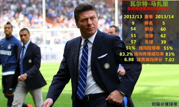 尤文图斯悲剧连场，蓝黑军团迷失英超席位