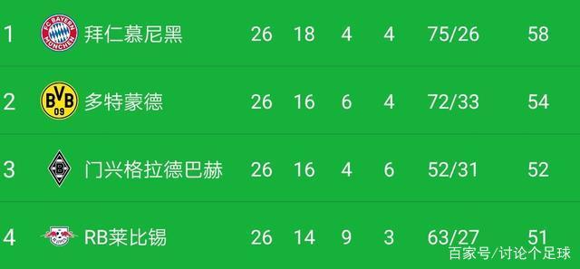 拜仁慕尼黑后防漏洞频现，主教练寻求解决方案