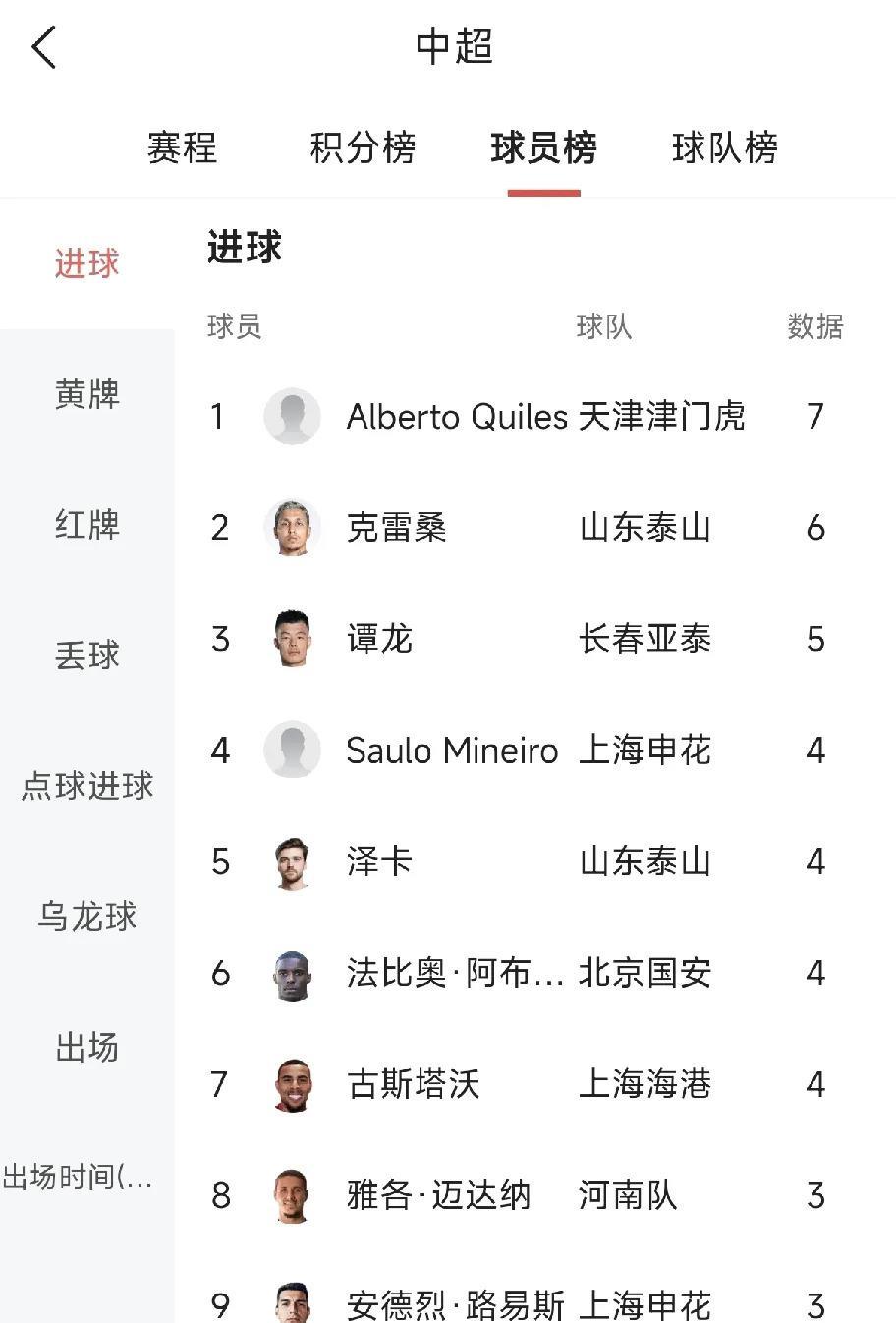 球员个人表现成为热门话题