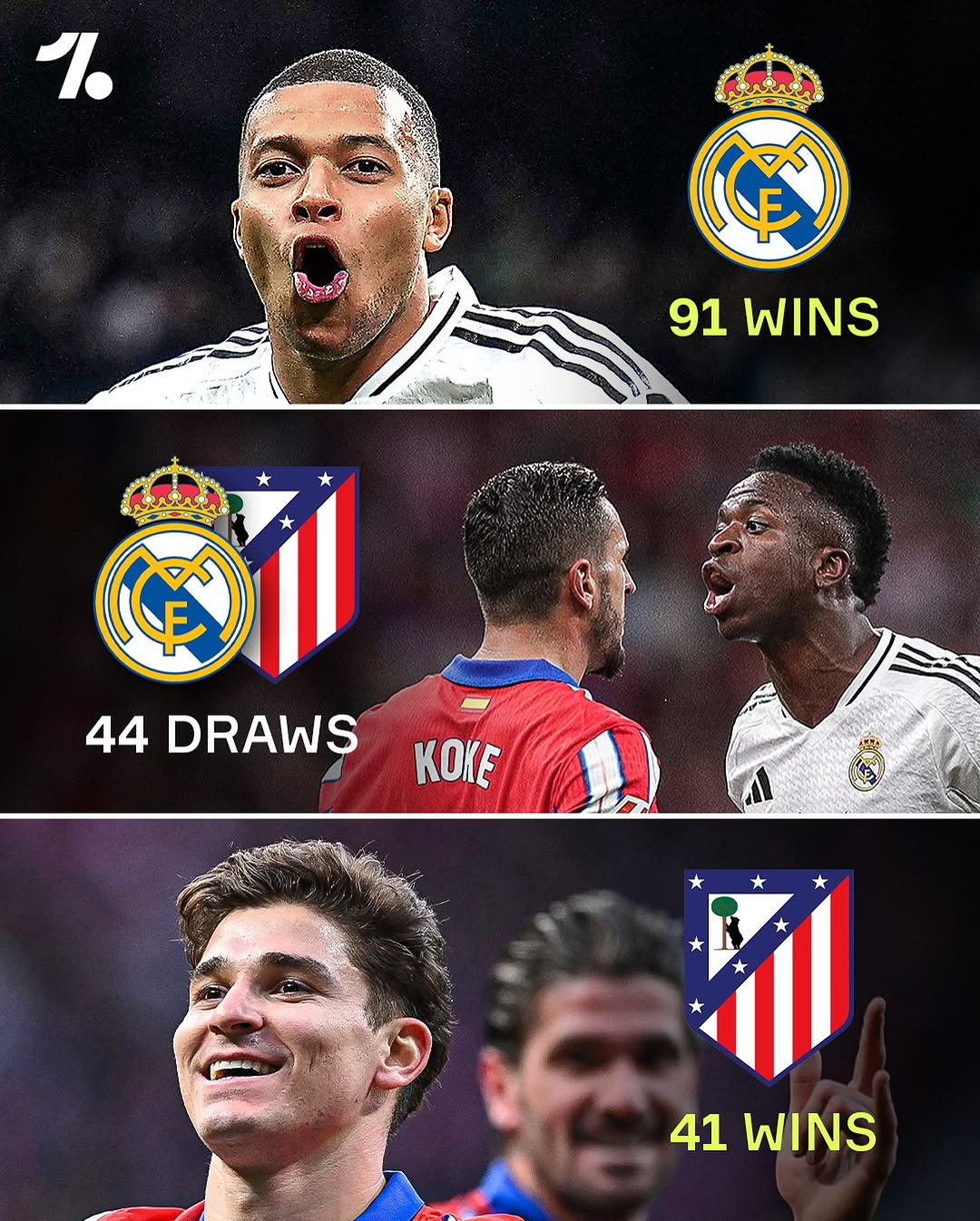 马德里德比显实力，皇马力克马竞夺得胜