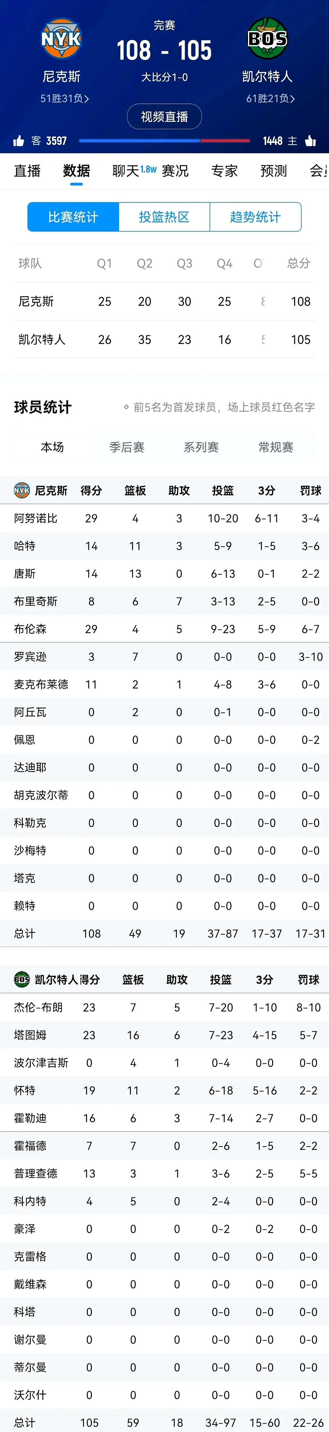 联盟球员挑战三分球命中率纪录