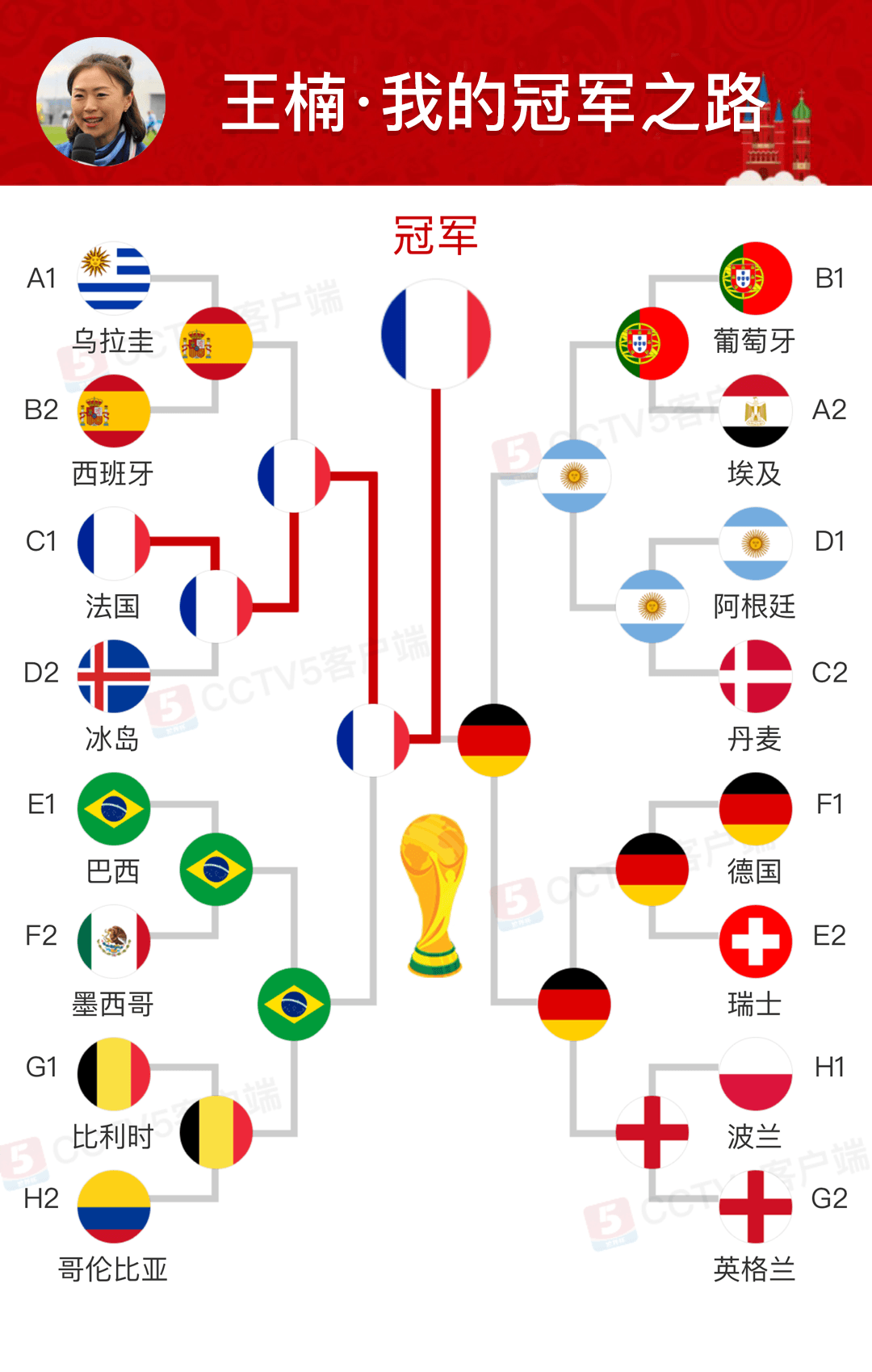 葡萄牙选手突破重围获胜