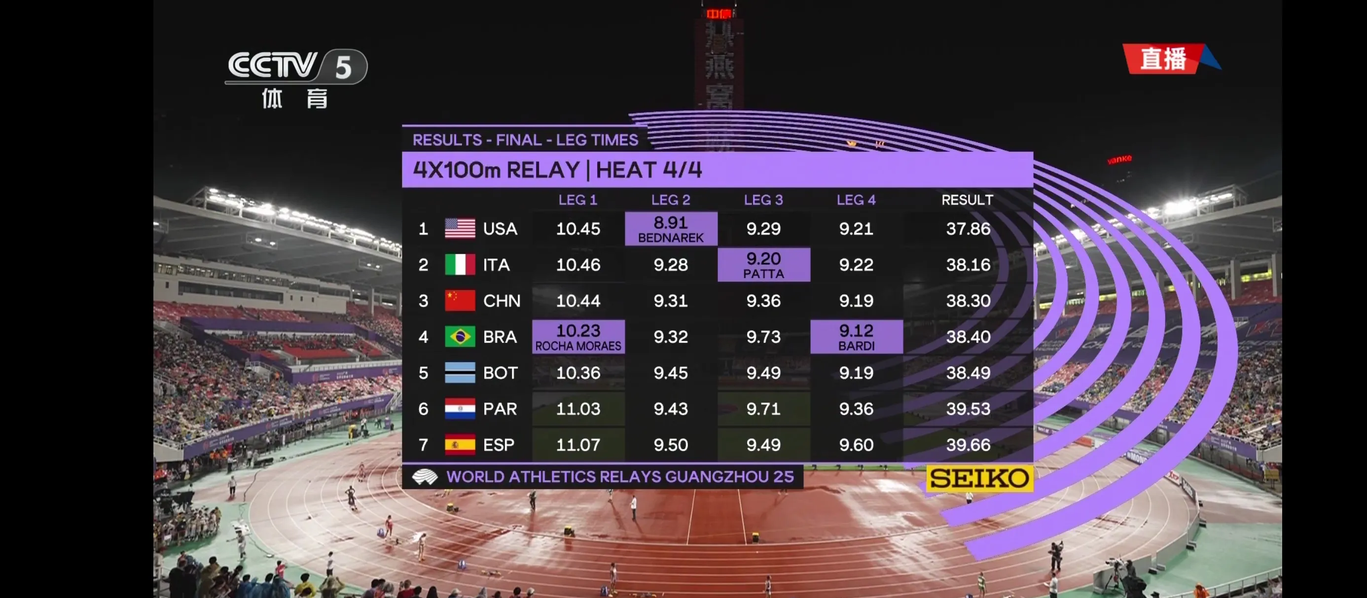 东京奥运会篮球项目即将展开激烈角逐