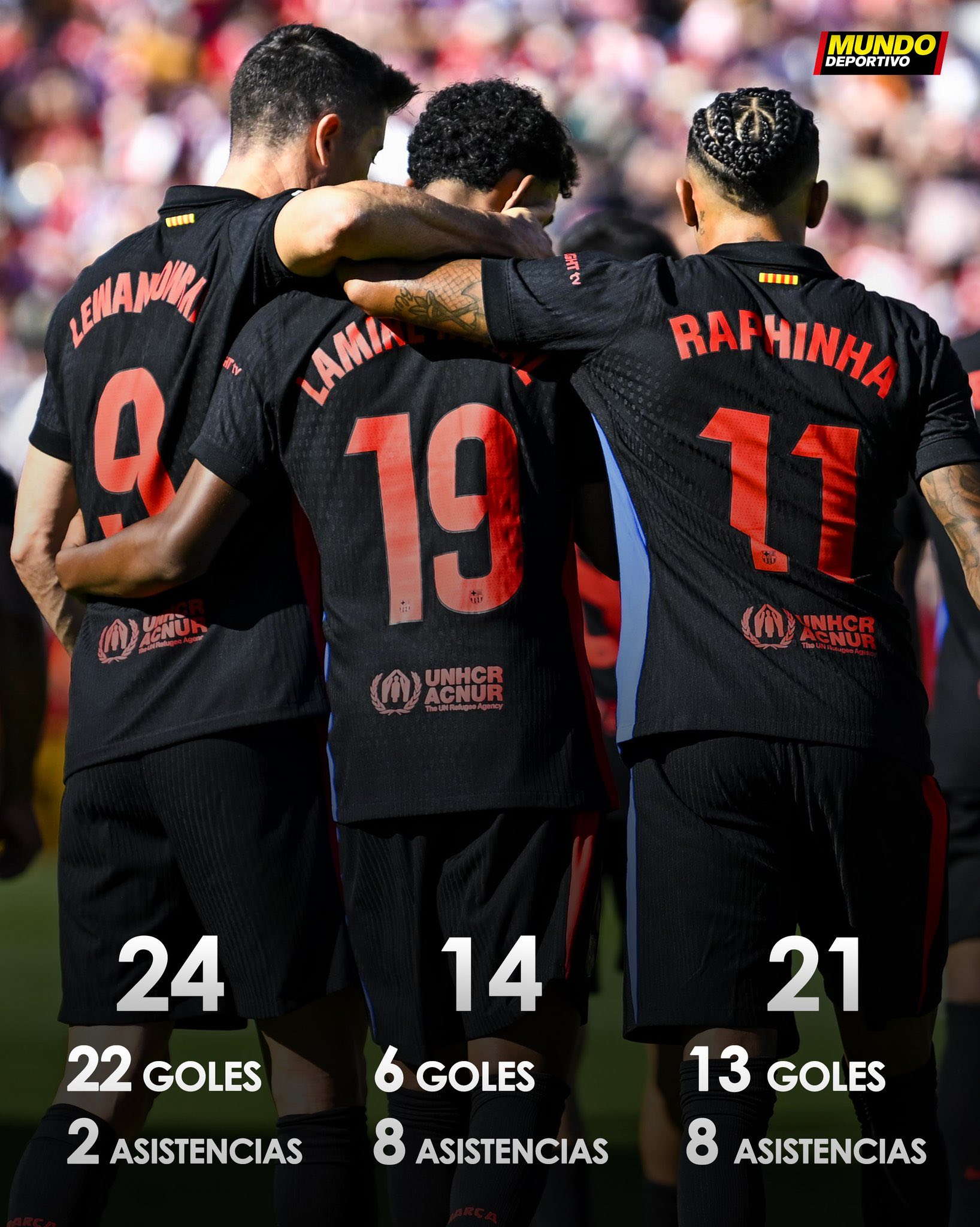 罗马连战连胜，巴塞罗那战告捷