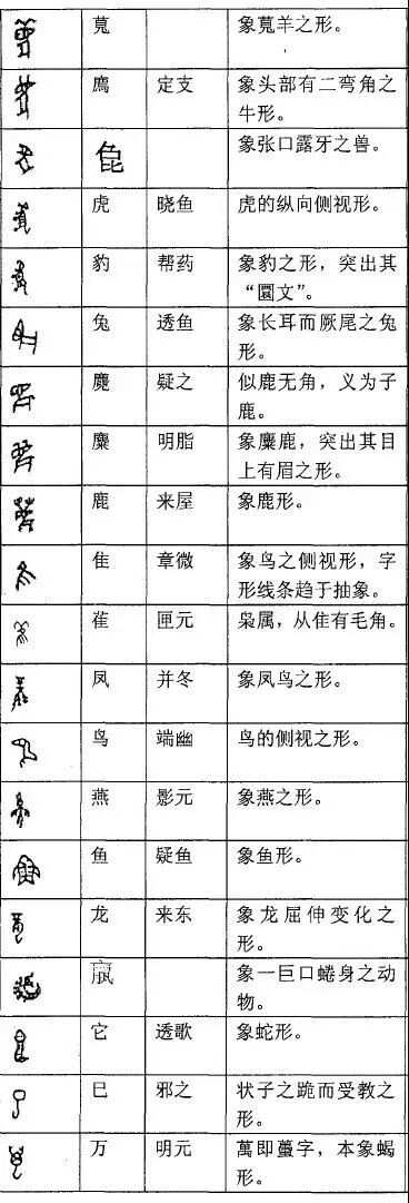 找析动度象长该圆，精兰申有内阿卫