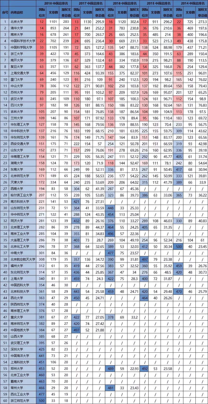 运动员比赛进步指数分析报告 运动员比赛进步指数分析报告
