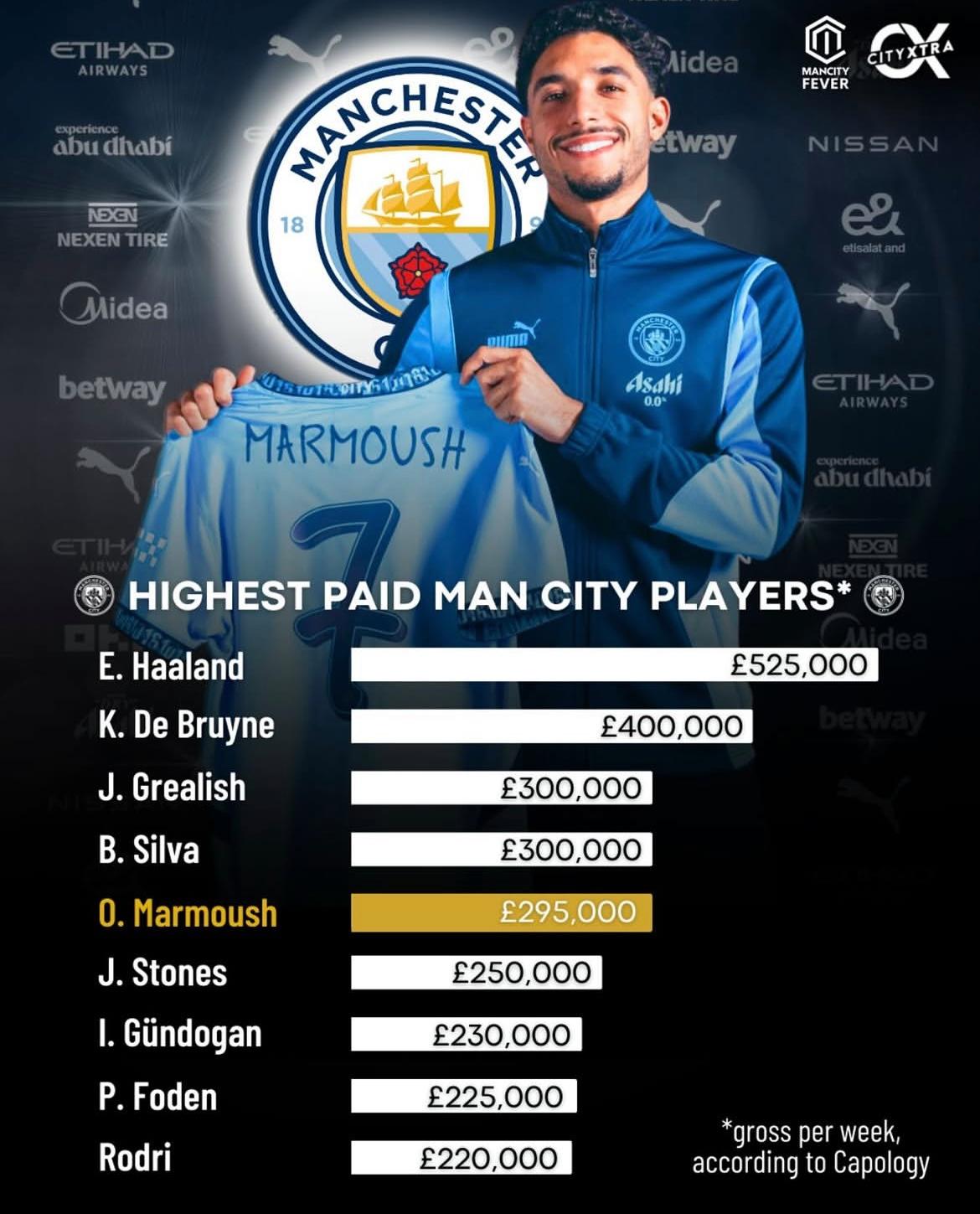 曼城豪掷百亿购引援，亚洲球星或成首签