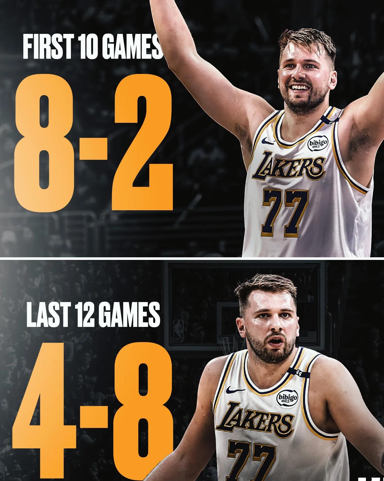 小牛后卫复出，东契奇能否带队冲击总冠军？