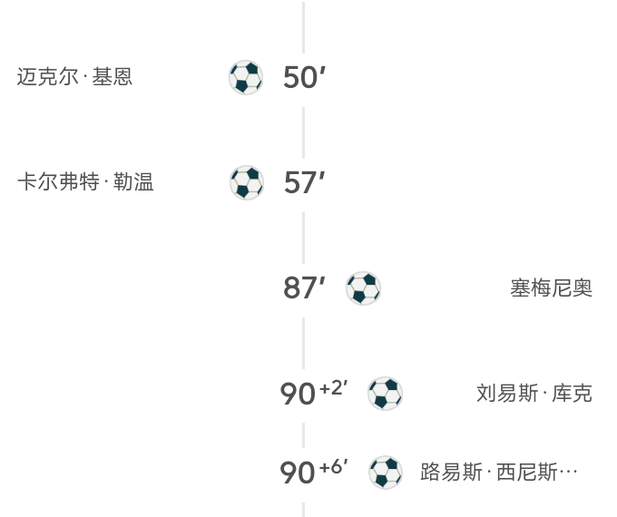 易胜博体育-伯恩茅斯客场不敌埃弗顿，遭遇连败