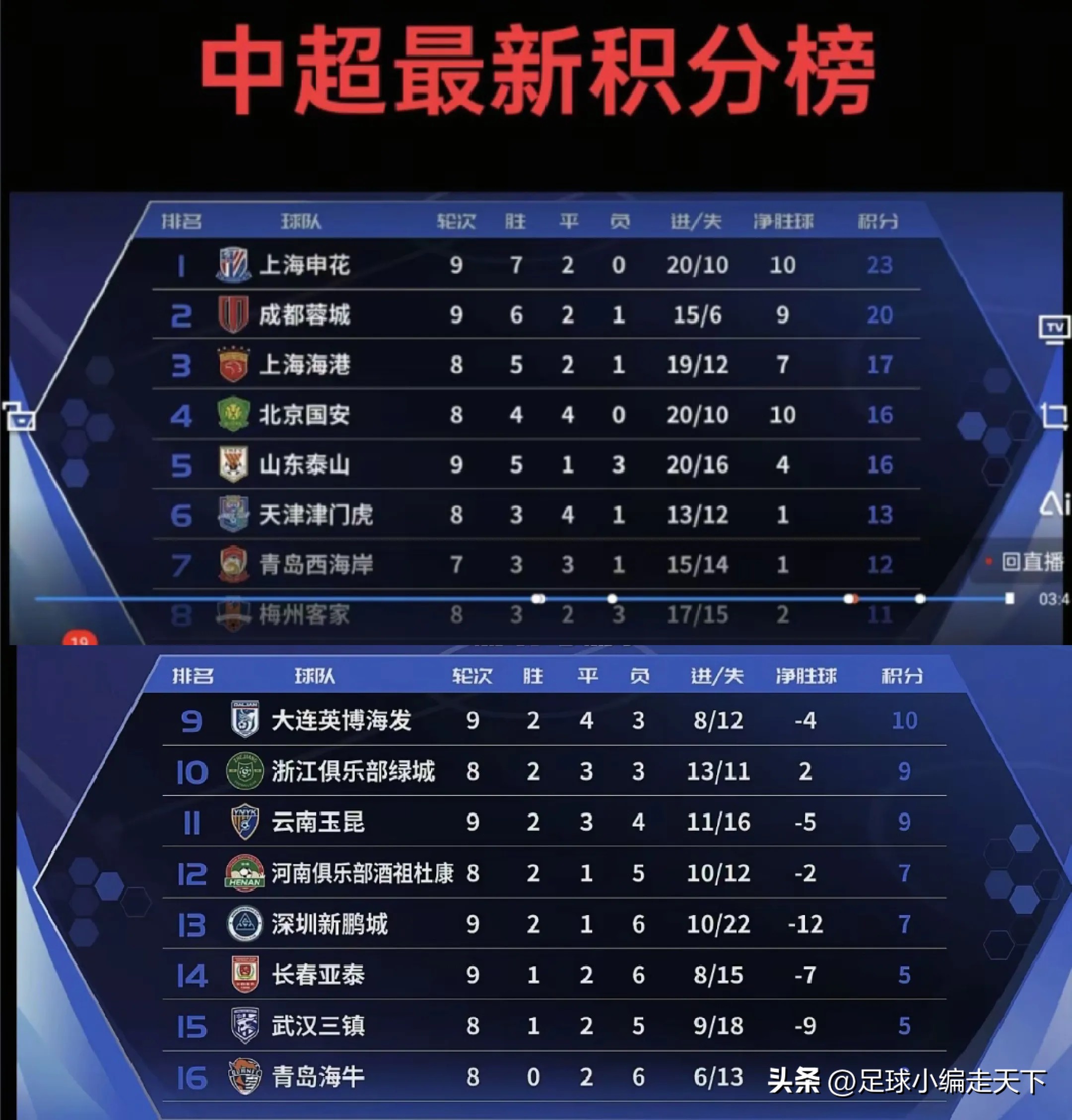 半决赛燃情期待，中超冠军呼声高涨！