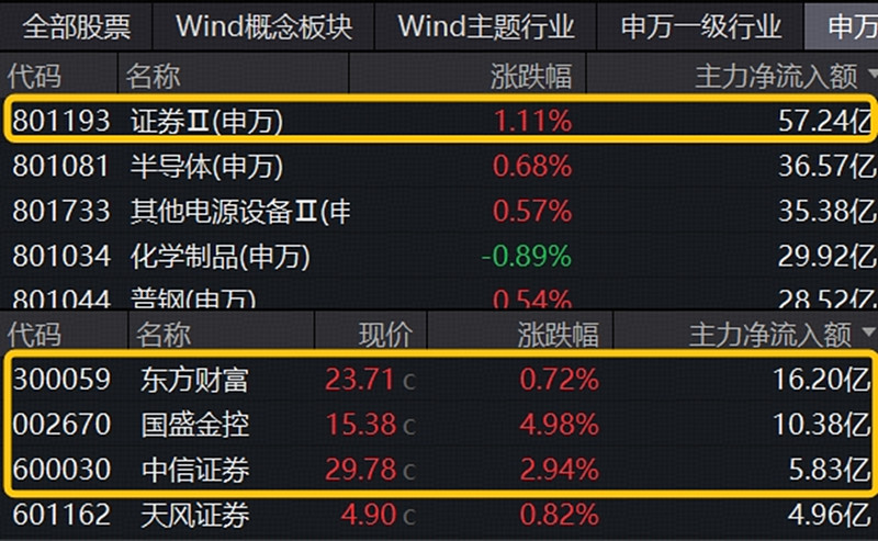 坦帕湾队火线晋级，强者恒强，欧洲豪门继续强势突围