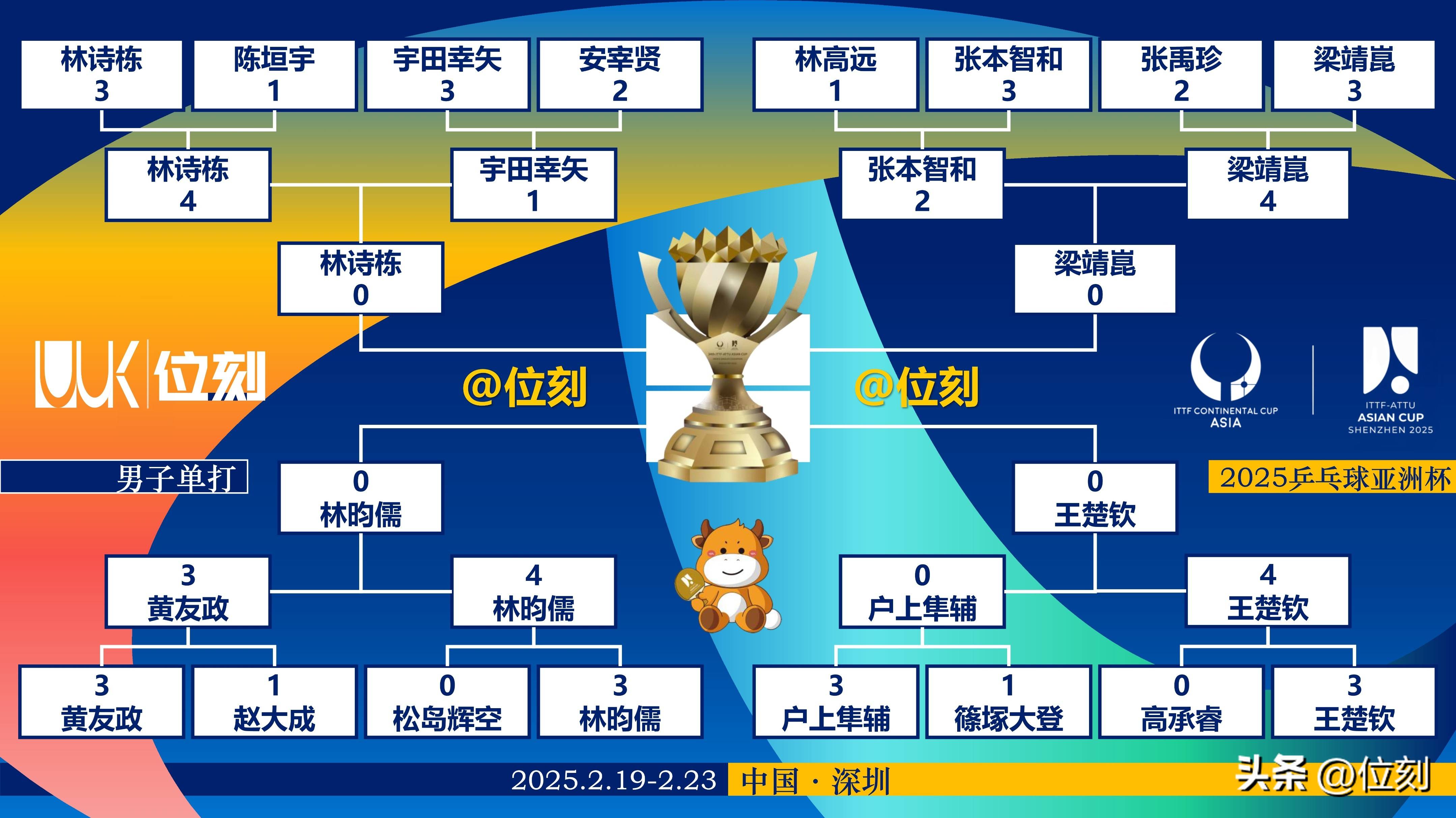 赔率出炉,热门球队夺冠机会较大 赔率出炉,热门球队夺冠机会较大