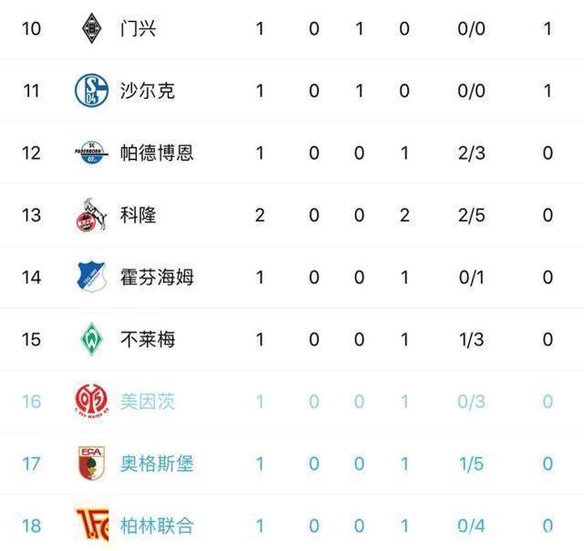 柏林赫塔豪取胜利,积分榜排名暴涨 柏林赫塔豪取胜利,积分榜排名暴涨