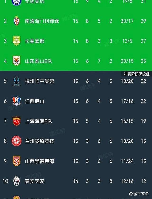 贵州队客场逆转，迎来惊喜胜利