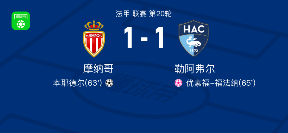 摩纳哥队大胜领先法国联赛积分榜 摩纳哥队大胜领先法国联赛积分榜