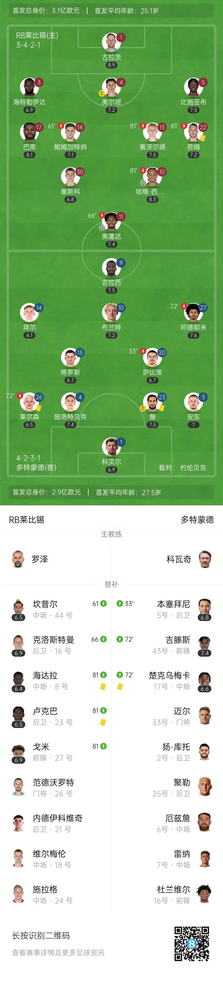 沙尔克04客场不敌RB莱比锡,遭遇连败 沙尔克04客场不敌RB莱比锡,遭遇连败